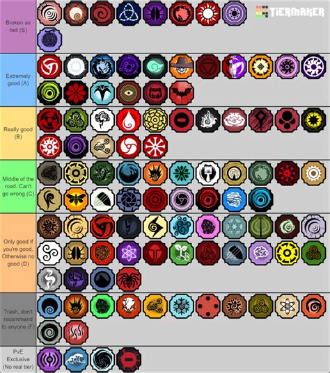 Shindo Life – Best Bloodlines Tier List 2024 .